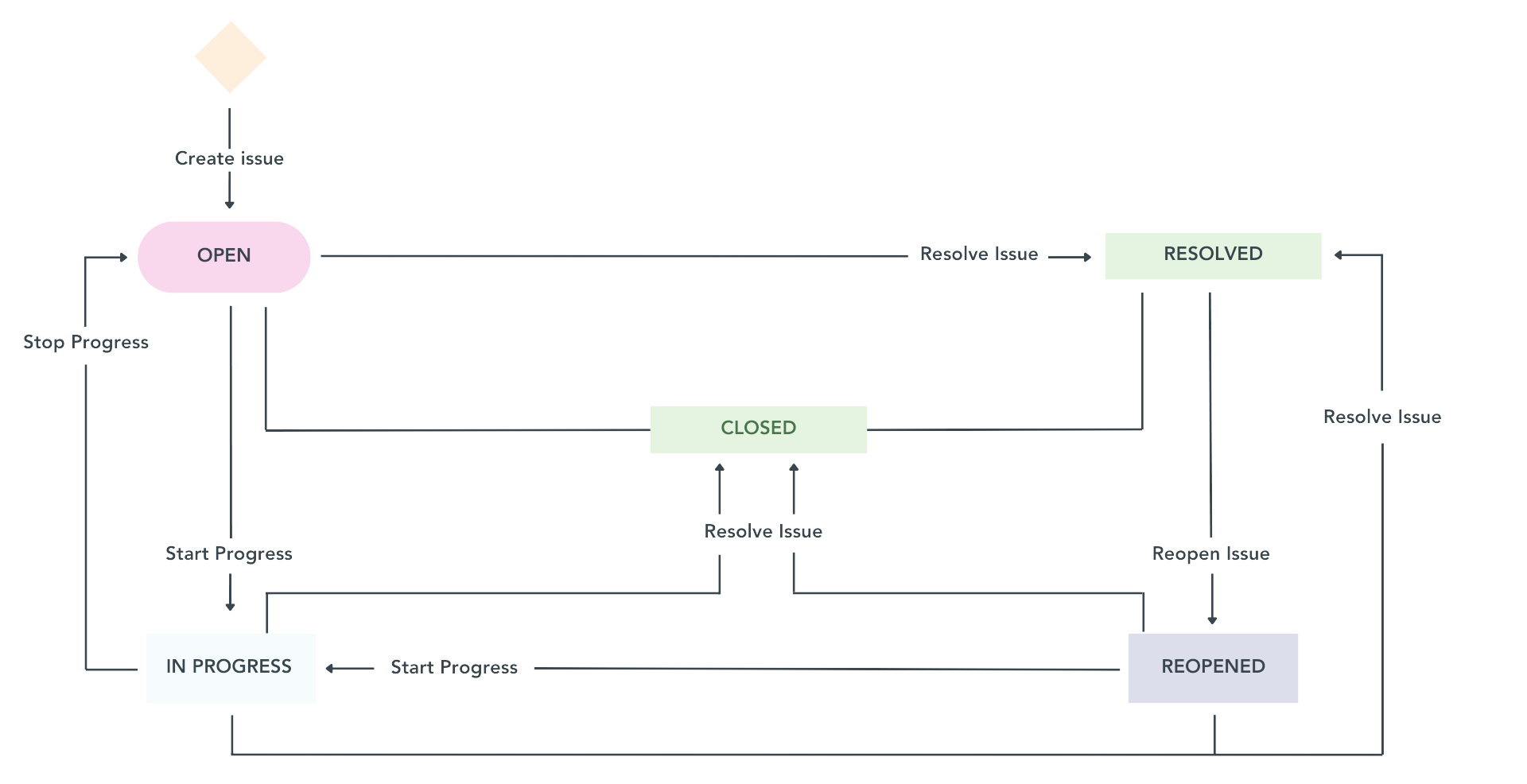 Workflow Automation Guide: Benefits & How It Works in 2026