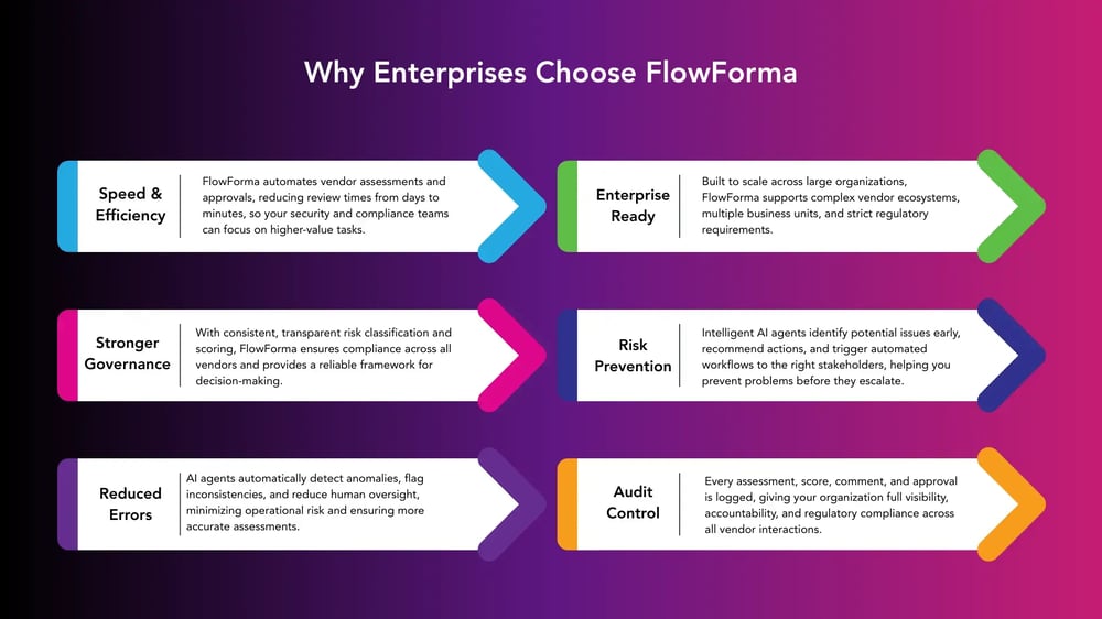 Modern Business Audit Checklist Infographic Presentation