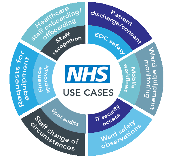 Infographic showing healthcare use cases 
