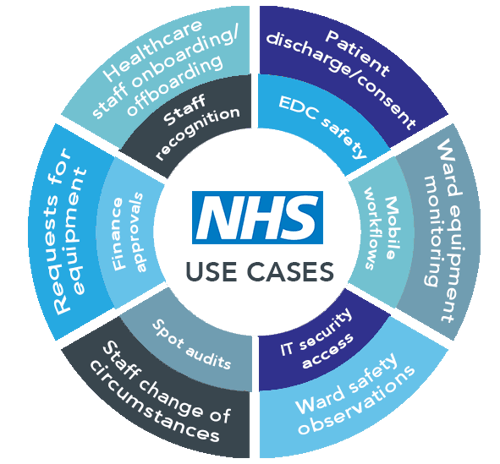 NHS Use Cases-1