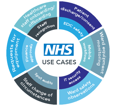 Screenshot of healthcare use cases