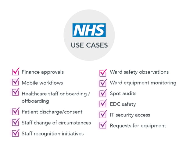 Image depicting top healthcare use cases