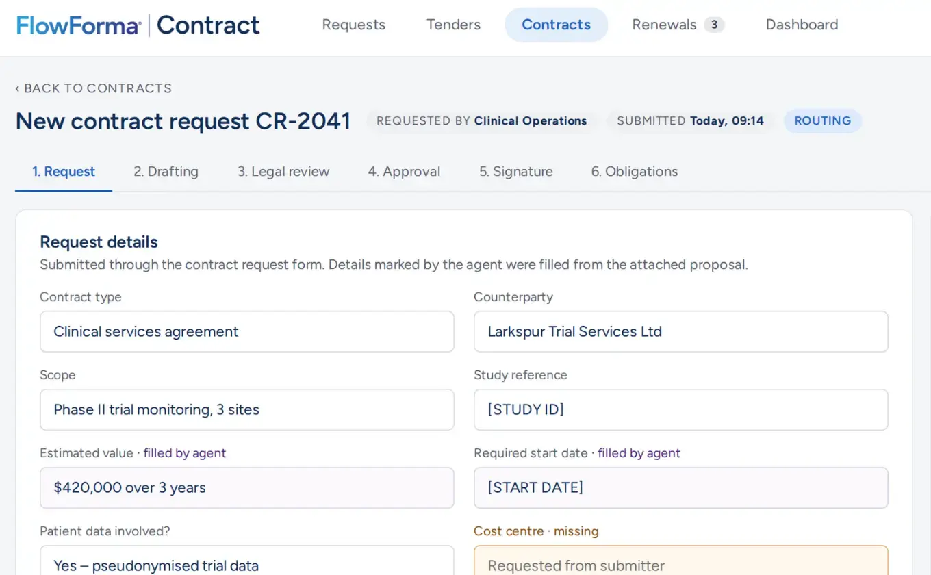 FlowForma Contract new contract request screen, with fields filled by an AI agent