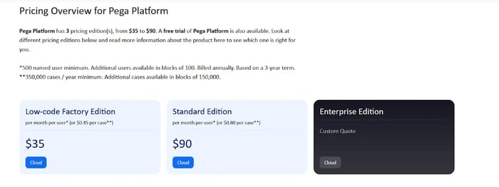 Screenshot of Pega’s additional requirements from TrustRadius