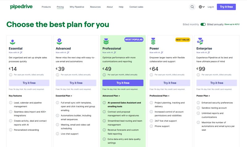 Pipedrive homepage focusing on sales pipeline automation, lead tracking, and AI-powered CRM workflows.