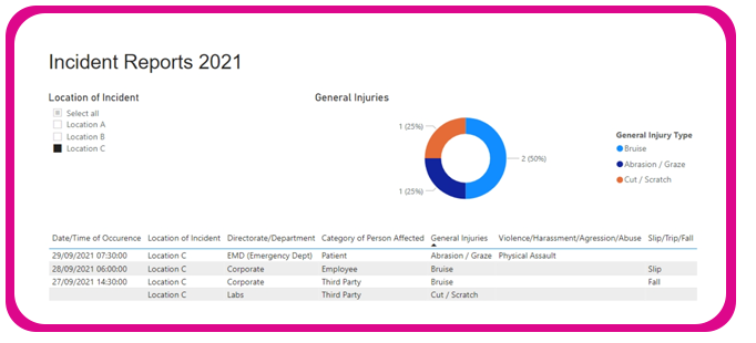 Power BI Incident Reporting with FlowForma Process Automation