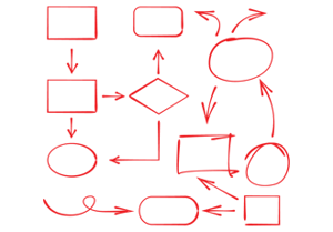 What is Process Automation? Why do I need process automation?