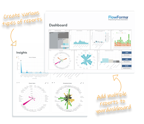 image shown: Screenshot of FlowForma’s insights page