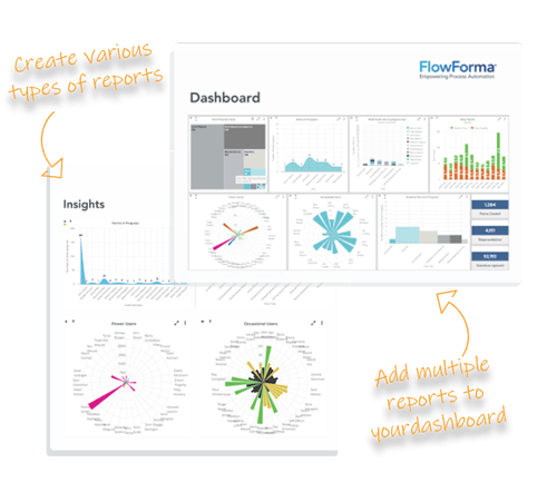 FlowForma Insights dashboard showing form usage data over time with tools to track progress and monitor user activity.