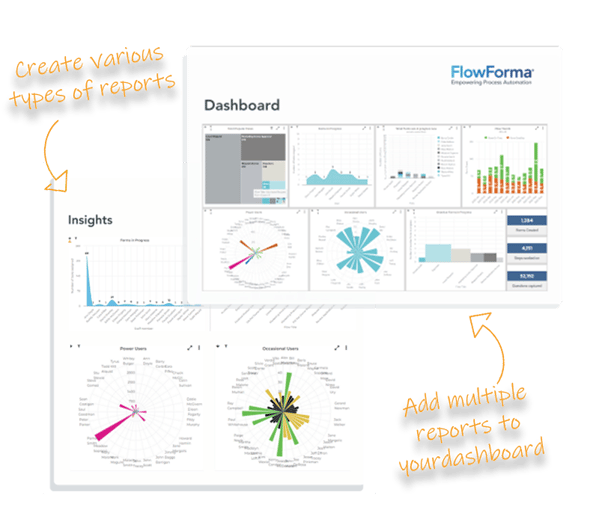Screenshot of FlowForma insights page