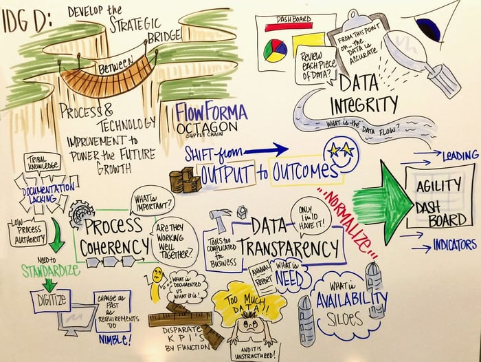 OPEX Week 19 Process and Technology Improvement - Infographic with FlowForma and Octagon (1)