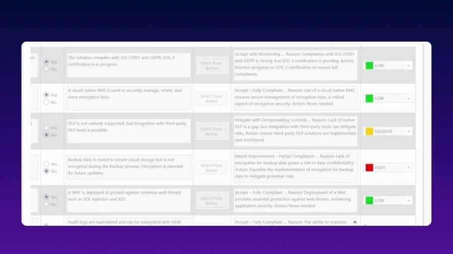 Scoring compliance with FlowAssure