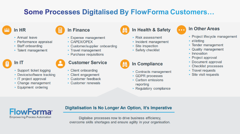 Business Process Automation - Processes