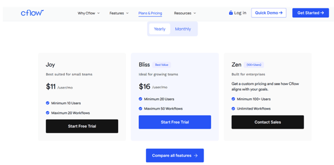 Image shown: Cflow pricing page