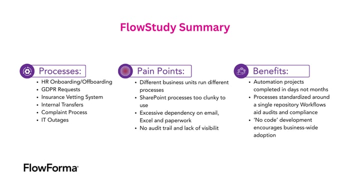 Screenshot of Aon’s FlowStudy summary
