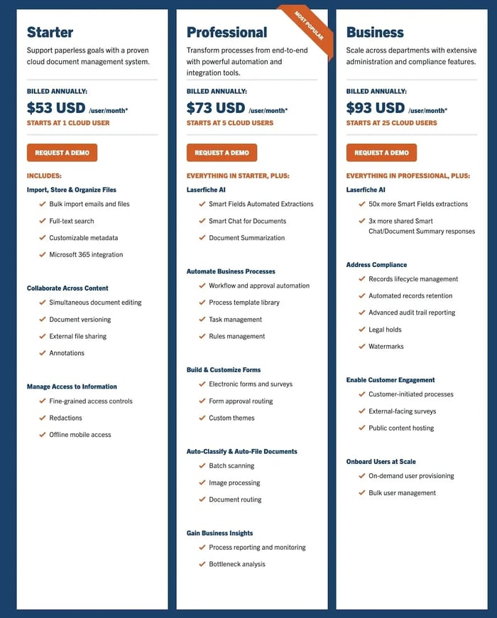 Screenshot of Laserfiche’s tiered pricing structure