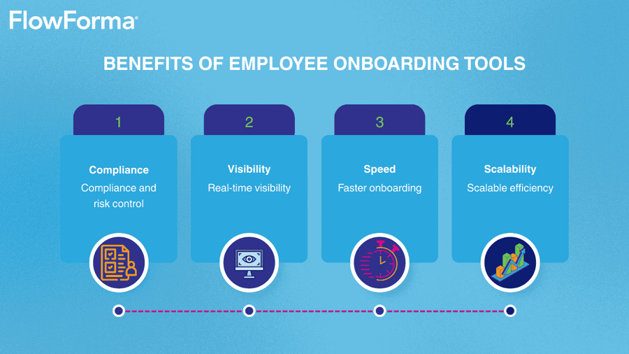 Screenshot of an image showing the key benefits of contractor onboarding-1