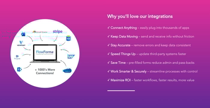 Screenshot of the benefits of FlowForma’s vast integration options