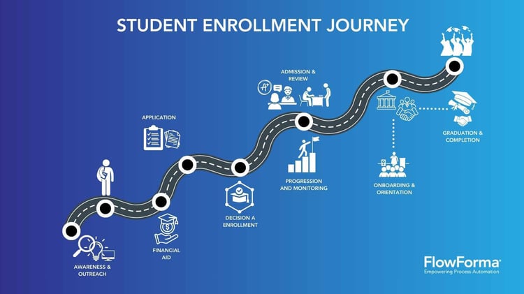 Student Enrollment Journey-1