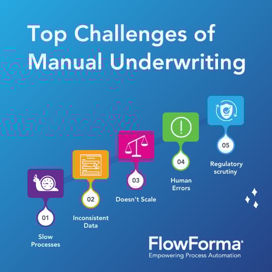 Image displaying the top challenges of manual underwriting 