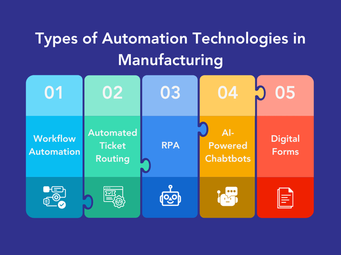Types of Automation Technologies in Manufacturing