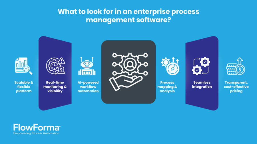  Infographic highlighting core features of an enterprise process management software 
