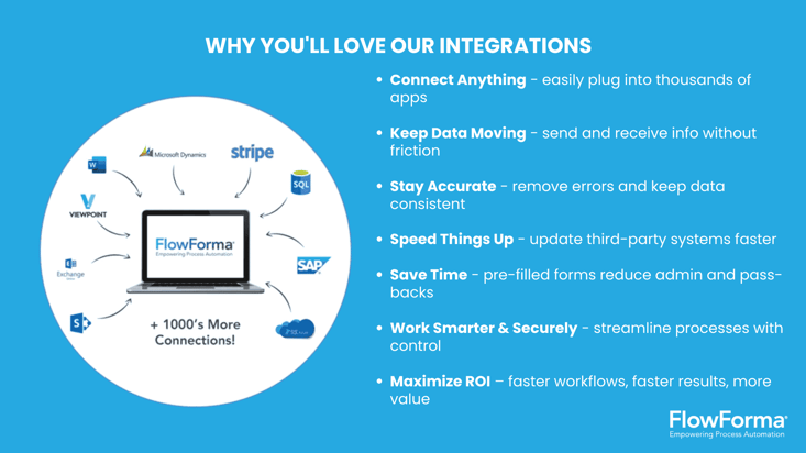 Why youll love our integrations
