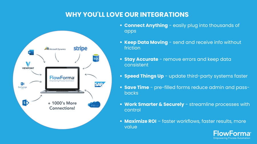 Screenshot of the benefits of FlowForma’s vast integration options