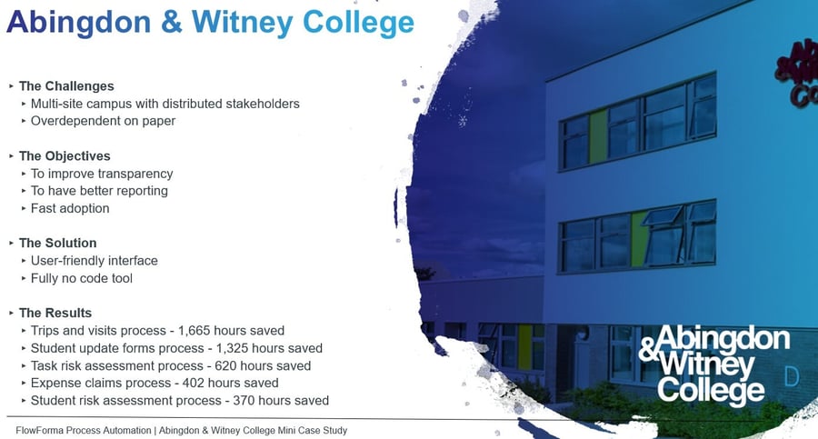 Infographic illustrating the key outcomes yielded by Abingdon & Witney College after FlowForma’s adoption