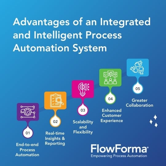 Infographic Showing Five Key Advantages of an Integrated and Intelligent Process Automation System 