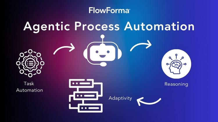 Infographic illustrating what agentic process automation is