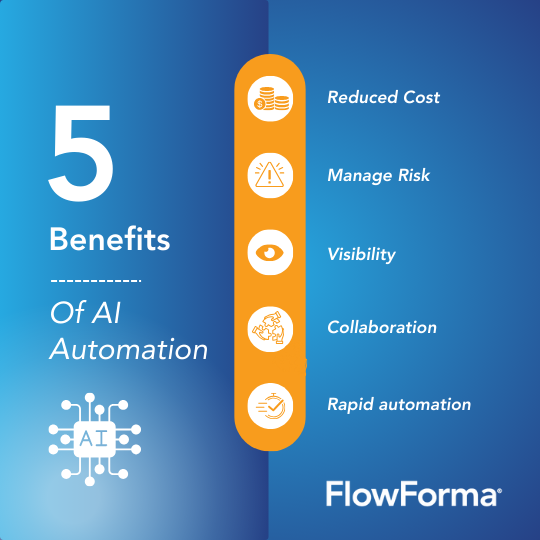 Image depicting the benefits of AI automation in business processes
