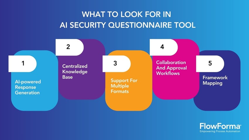 Image depicting features  to look for in an AI Security Questionnaire Tool