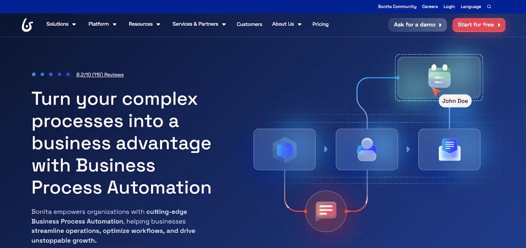 Screenshot of Bonita’s homepage