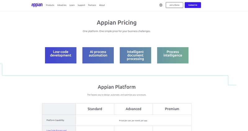 Screenshot from Appian’s homepage