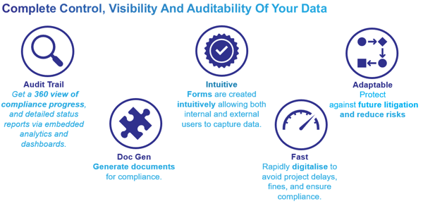 Screenshot highlighting how FlowForma compliance modules function
