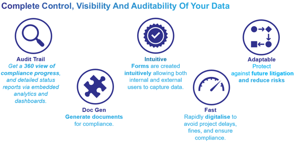 Benefits FlowForma compliance
