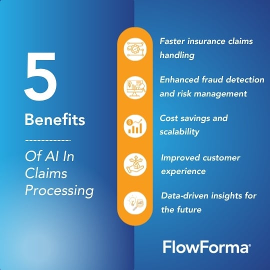 Infographic showing five benefits of AI in claims processing