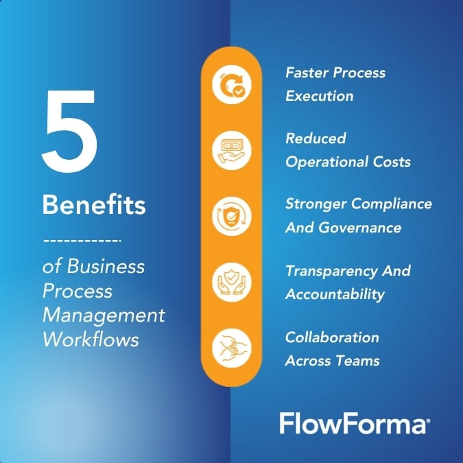 Understanding BPM Workflow: Key Concepts & Practical Applications