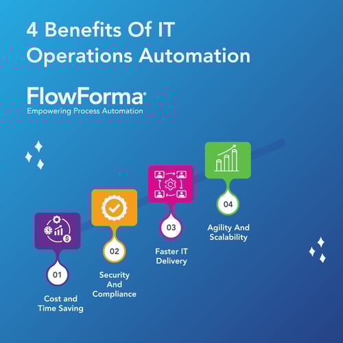 benefits-it-operations-automation