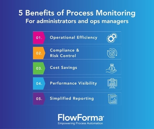  Infographic summarizing the benefits of business process monitoring for administrators and operations managers
