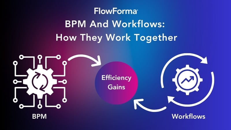 Image showing BPM and workflows working together for efficiency gains
