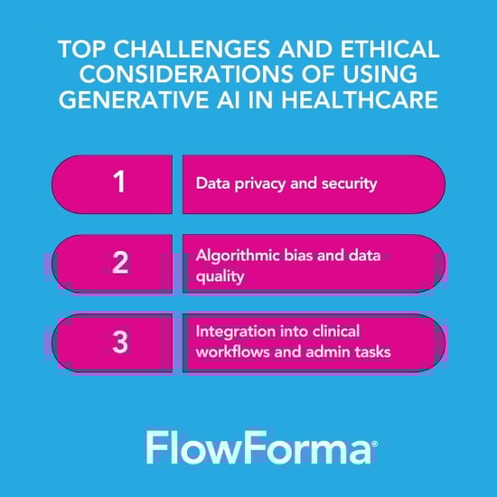  Infographic illustrating the challenges of Gen AI adoption in healthcare 