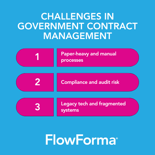 Picture displaying the three challenges of government contract management