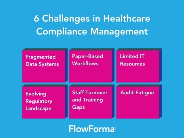 Infographic showing 6 challenges of healthcare compliance management