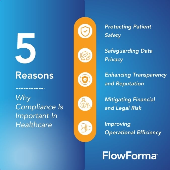 Image depicting five benefits of compliance in healthcare