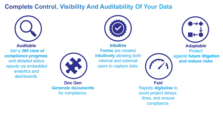 Image showing Features of FlowForma’s compliance module
