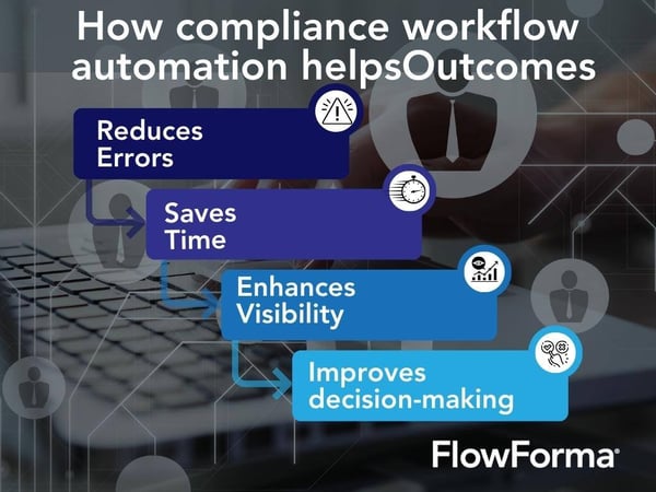  Screenshot of FlowForma’s compliance USPs
