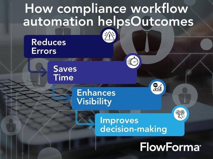 compliance-workflows-1