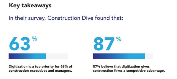 construction-dive-survey